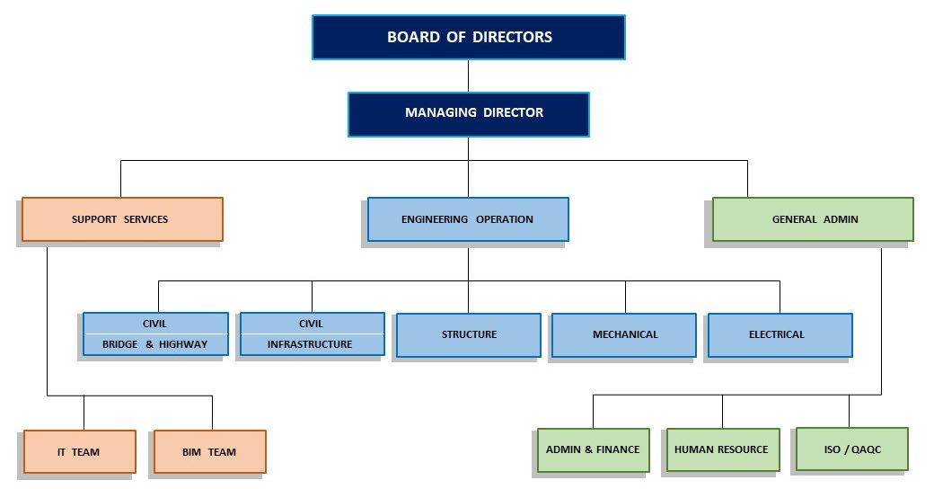 WEB CHART